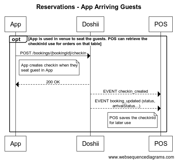 Reservations_-_App_Arriving_Guests.png