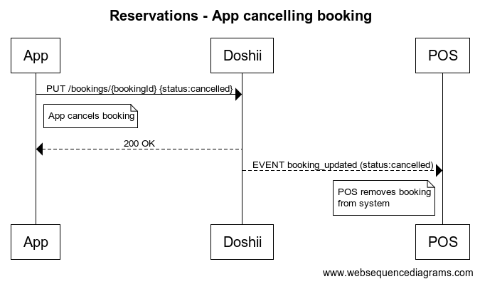 Reservations_-_App_cancelling_booking.png