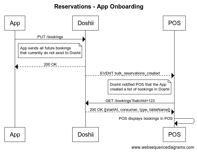 Reservations_-_App_Onboarding.png