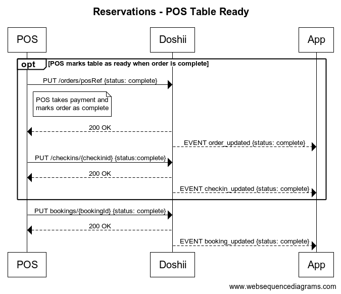 Reservations_-_POS_Table_Ready.png