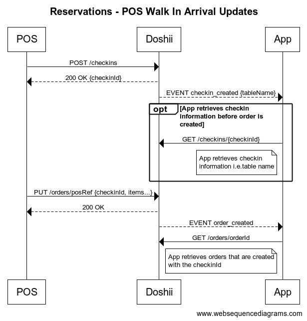 Reservations_-_POS_Walk_In_Arrival_Updates.png